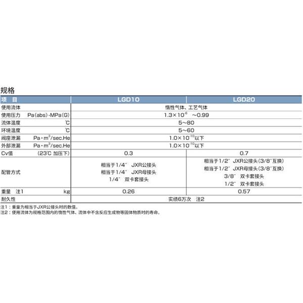 CKD喜开理工艺气体用阀LGD11-4RM