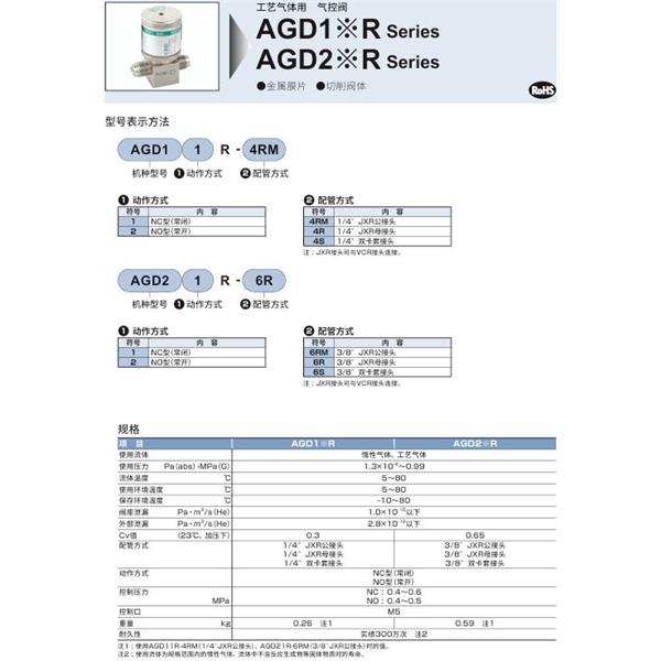 CKD喜开理气控阀AGD21R-4S-FFF