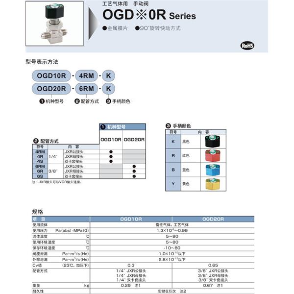 CKD喜开理工艺气体用手动阀OGD20R-6RM-K