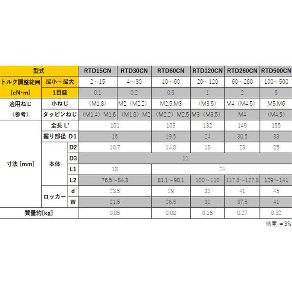TOHNICHI东日信号式扭矩驱动器RTD15CN