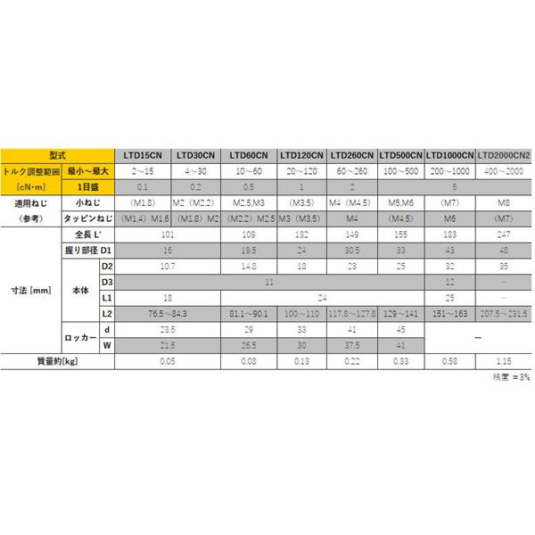 TOHNICHI东日信号式预置非空转扭矩驱动器LTD500CN