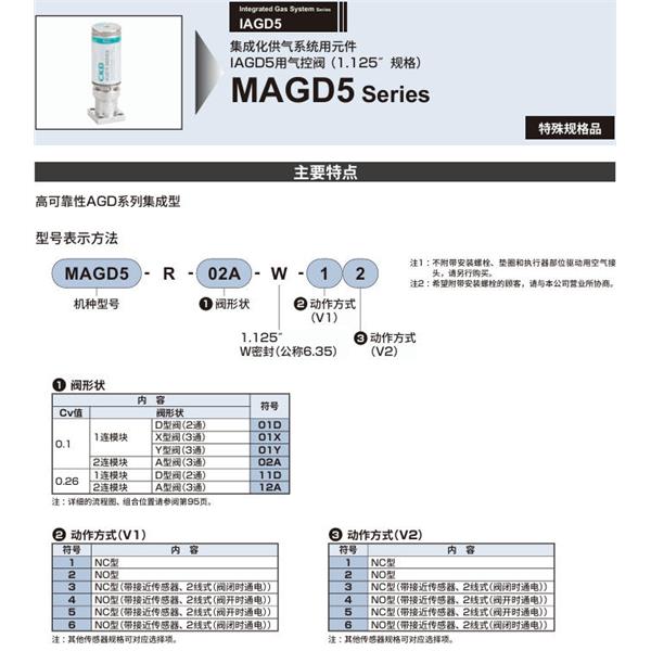 CKD喜开理集成化供气系统MOGD4-01X-W-RA-S1