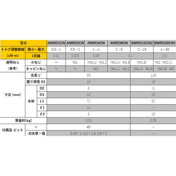 TOHNICHI东日微型信号式预置空转型扭矩驱动器AMRD1CN