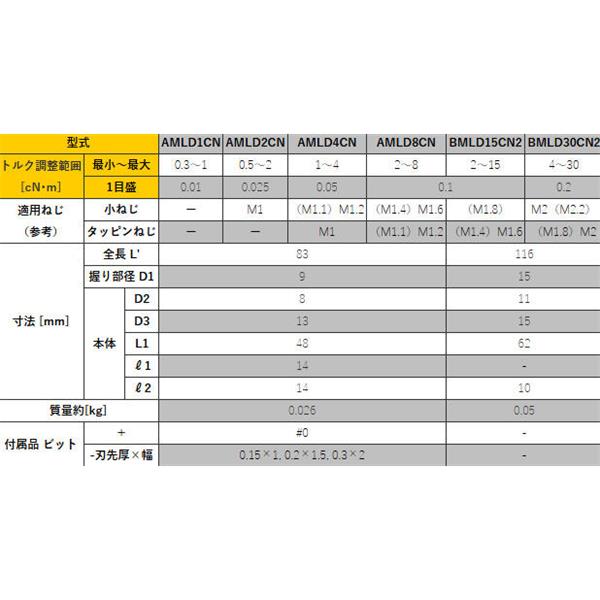 TOHNICHI东日单能型空转式预置扭矩驱动器RNTD15CN