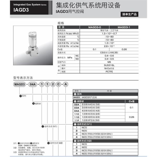 CKD喜开理集成化供气系统MAGD3-11C-222C-A
