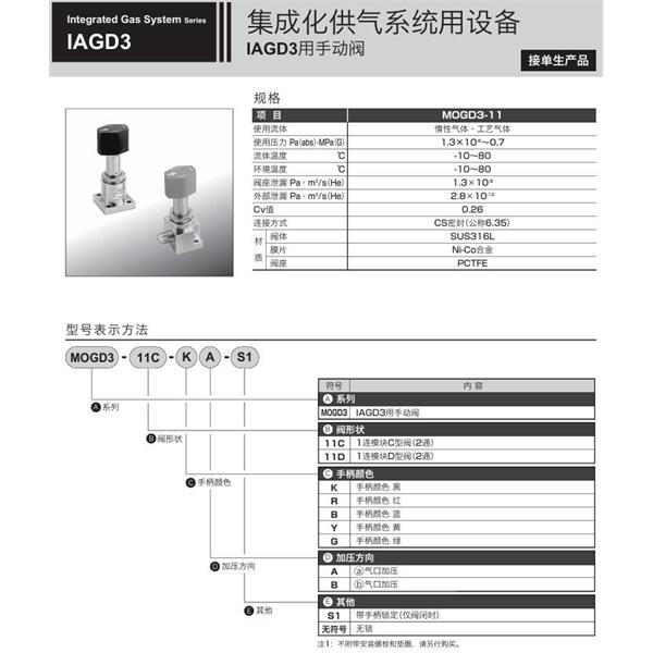CKD喜开理集成化供气系统MAGD3-11C-222C-A