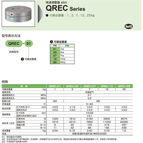 CKD喜开理快速调整器 slimQREC-12